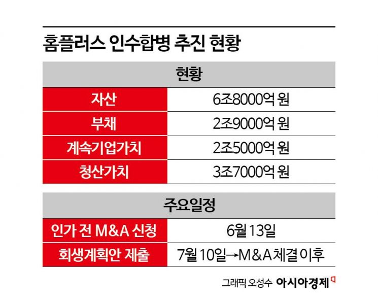"분할 매각이면 몰라도"…홈플러스, 새 주인 찾기 '난항'