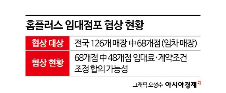 "분할 매각이면 몰라도"…홈플러스, 새 주인 찾기 '난항'
