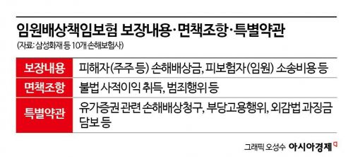 D&O 고객 잡아라…바빠진 보험사들