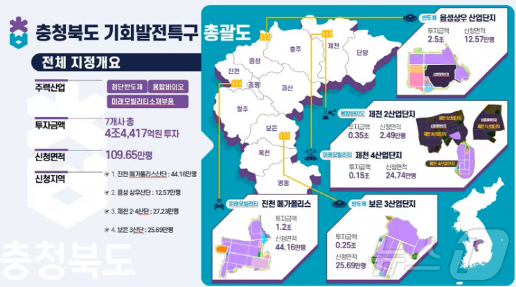 ‘이제는 진천’… 진천메가폴리스 중심으로 투자 핫 플레이스 부상