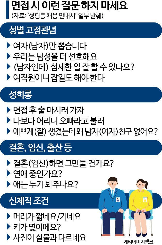 [2025 양성평등지수]뿌리 깊은 '채용 성차별' 인식…블라인드 방식 등 변화 시동