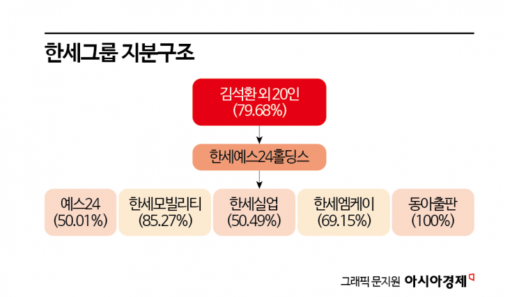 [막오른 2세 승계]⑦한세家 지분 얽히고설킨 퍼즐…분쟁 불씨 남긴 승계 구도