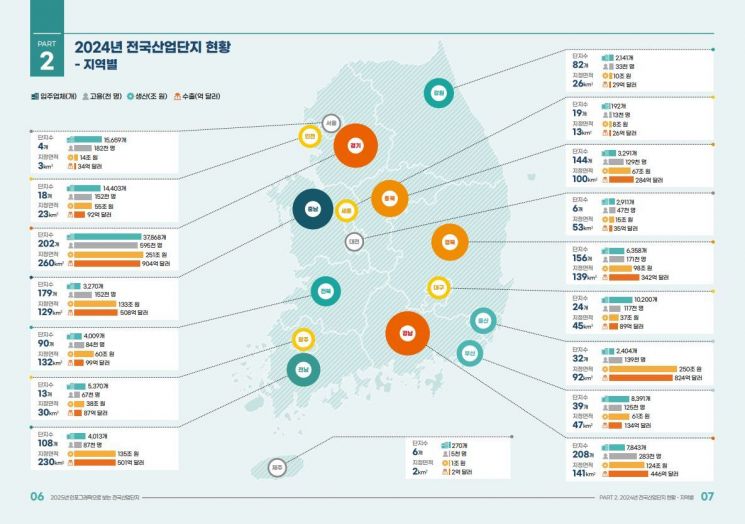 산단공, 통계 이용자 위한 '인포그래픽으로 보는 전국 산업단지' 발간