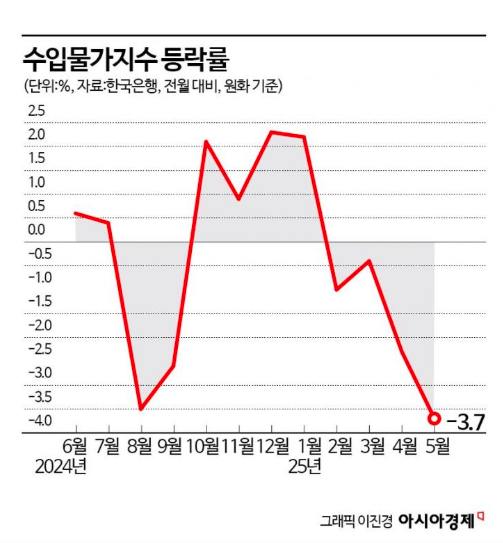 韓 국가경쟁력 20→27위…기업효율성 21계단 '뚝' [3분 브리프]