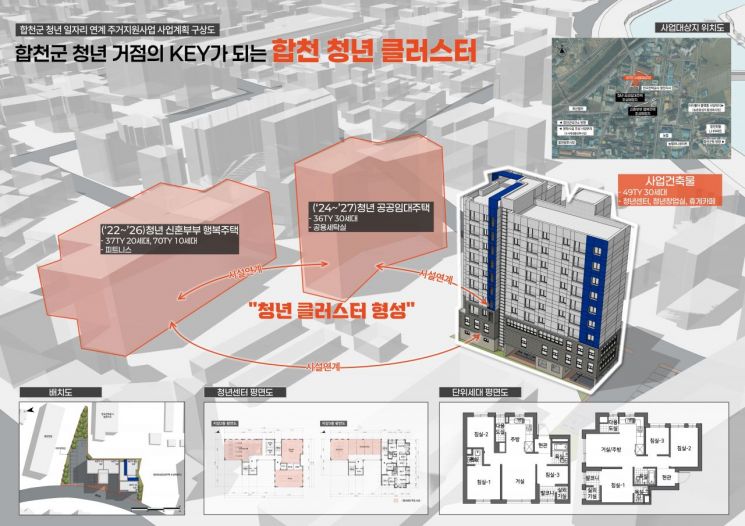 합천군 청년 일자리 연계 주거지원사업 사업계획구상도.