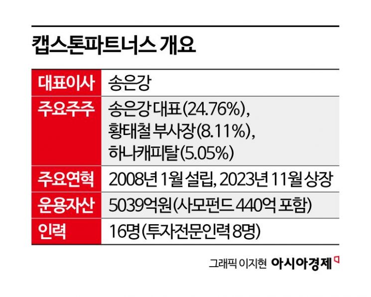 [상장 VC 대해부]④ 유니콘 '탑승자' 아닌 '동반자', 캡스톤파트너스