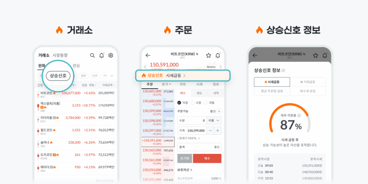 빗썸 "예측 기반 '상승신호' 서비스·텔레그램 실시간 알림 채널 오픈"