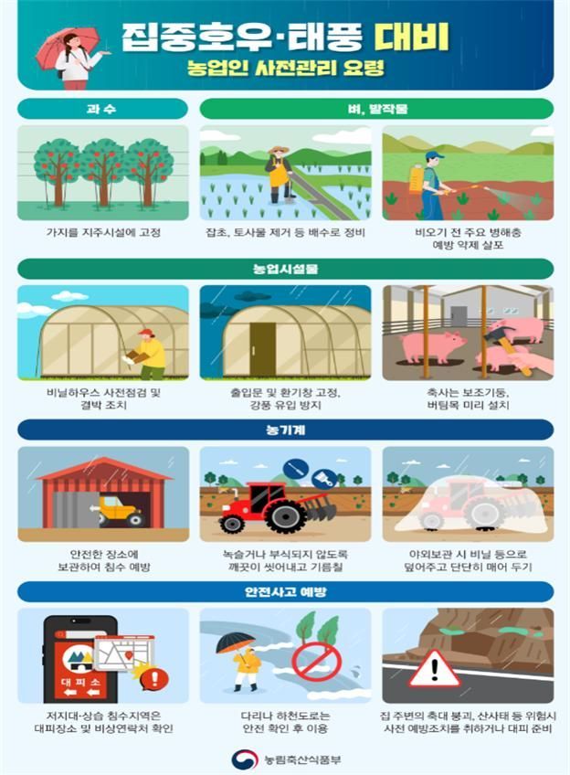 이번 주말 본격 장마 시작…농식품부, 농업재해대책 상황실 24시간 운영