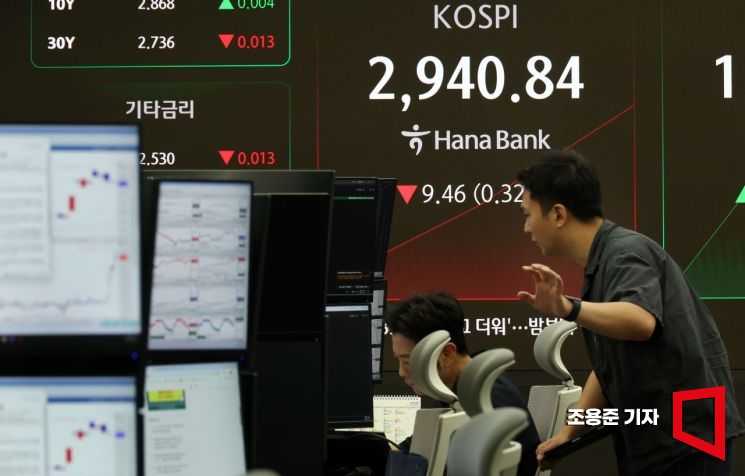 [포토] 코스피 하락 출발