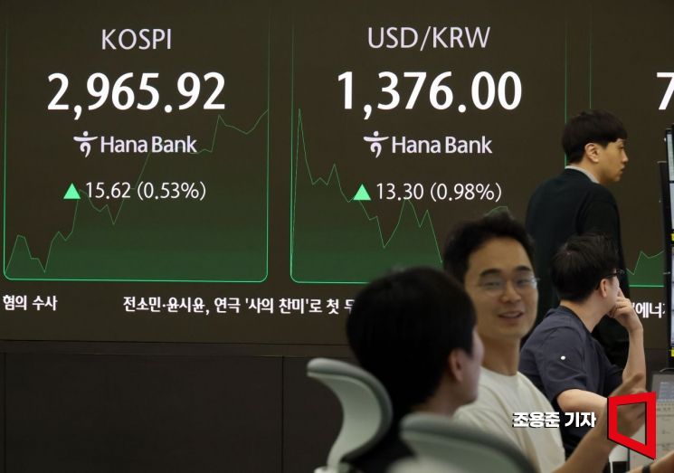 [포토] 3000 진입에 악재 만난 코스피