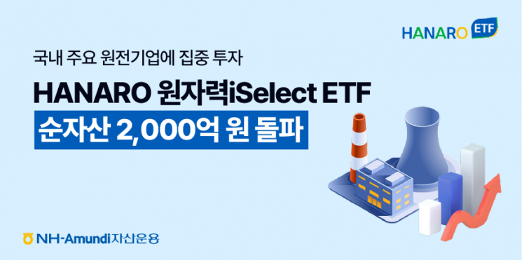 NH-아문디, HANARO 원자력iSelect ETF 순자산 2000억 돌파