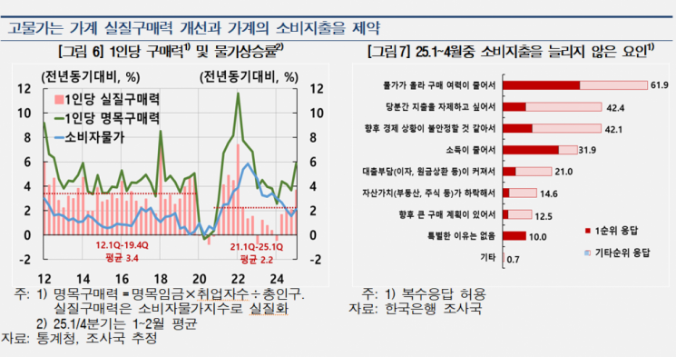 "라면값 2000원 진짜?" 가공식품 73%, 올들어 가격 올렸다