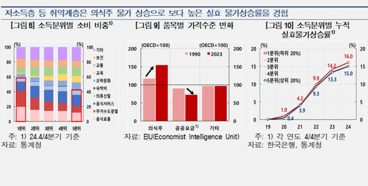 "라면값 2000원 진짜?" 가공식품 73%, 올들어 가격 올렸다