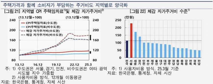 서울 229만원vs전남 49만원…주택가격 양극화가 체감주거비 격차 키워