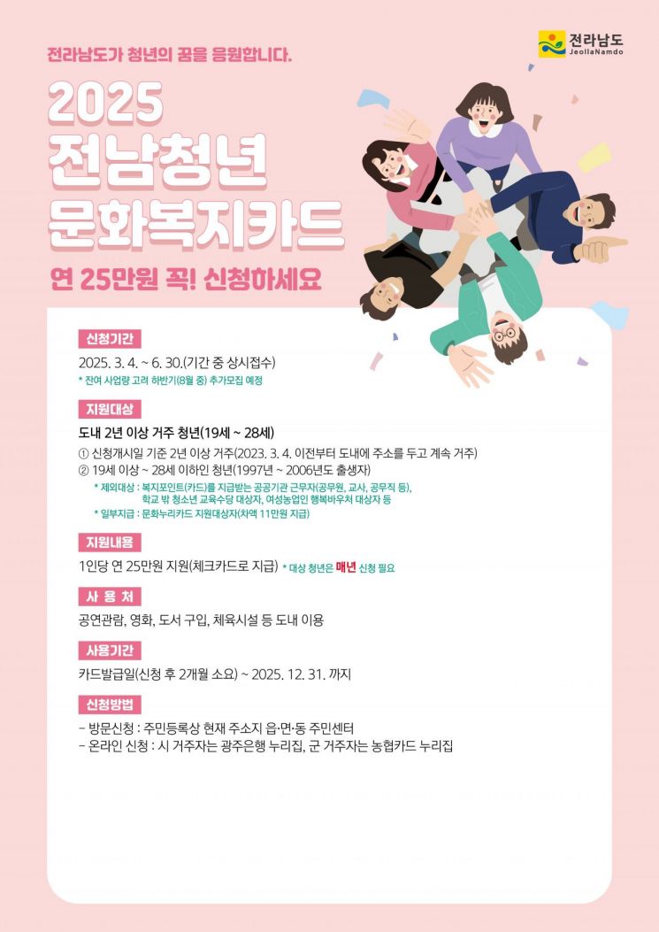 '전남 청년 문화복지카드' 포스터. 담양군 제공