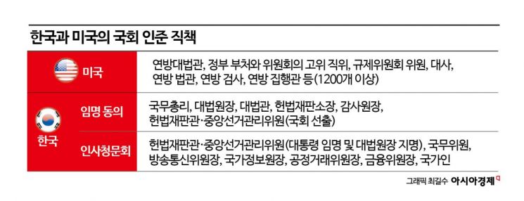 [공직자, 역량 검증이 먼저다]사전검증 철저한 美…한국은 '고무줄' 잣대