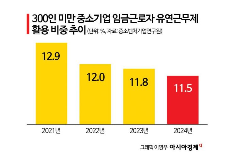[근로유연화로 中企 살리자]②경직된 근로시간제, 외려 ‘워라밸’ 흔든다