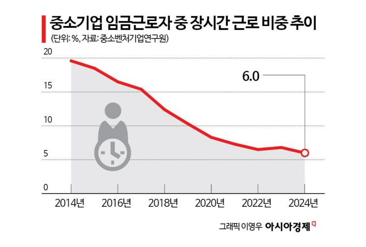 [근로유연화로 中企 살리자]②경직된 근로시간제, 외려 ‘워라밸’ 흔든다