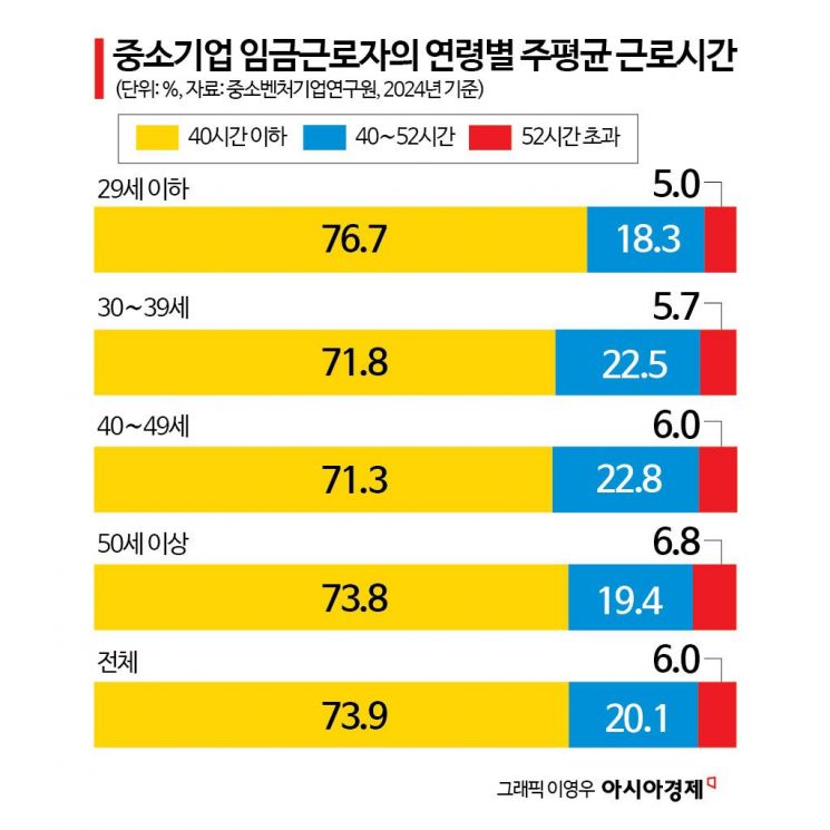 [근로유연화로 中企 살리자]②경직된 근로시간제, 외려 ‘워라밸’ 흔든다
