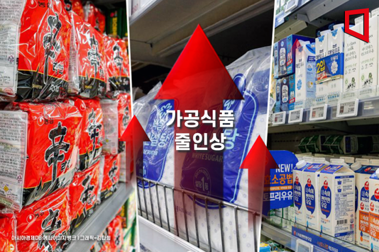 "라면값 2000원 진짜?" 가공식품 73%, 올들어 가격 올렸다