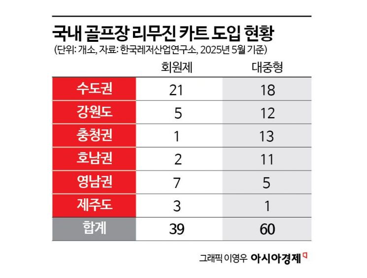 꽈배기 4000원·두배 비싼 '리무진 카트'…"너무 하잖아"[선 넘은 韓 골프장]