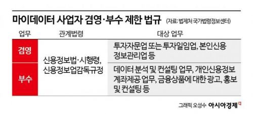 민간·공공데이터 합친다는 李정부…업계숙원 겸영·부수 규제해소 기대만발