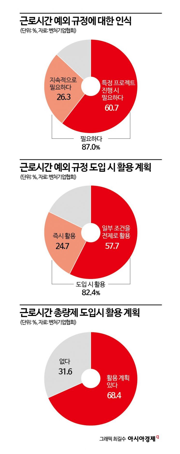 [근로유연화로 中企 살리자]⑤“산업 뼈대 中企 일자리, 유연·자율화로 지켜야"