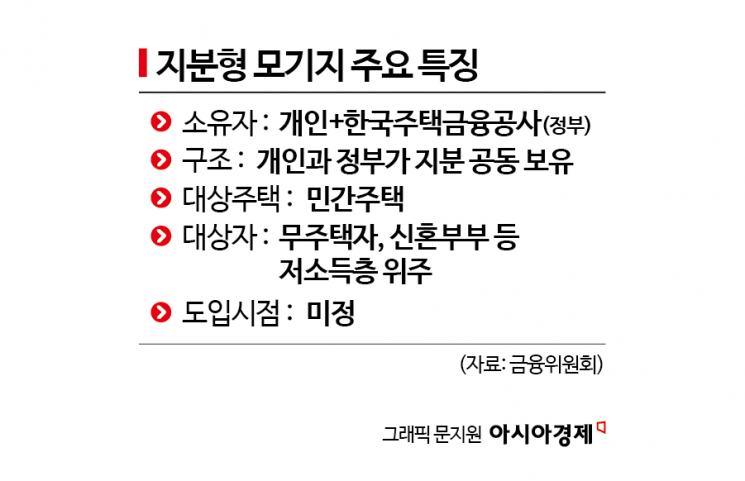 1억으로 10억집 살 수 있나했는데… 한풀 꺾인 지분형 모기지 기대감