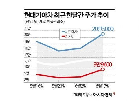 "2000원 라면 진짜였네"…가공식품 가격 상반기 73% 껑충 [3분 브리프]