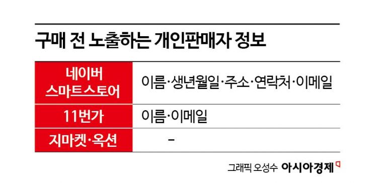 네이버만 구매전 판매자 휴대폰 번호 노출…모호한 전자상거래법 논란