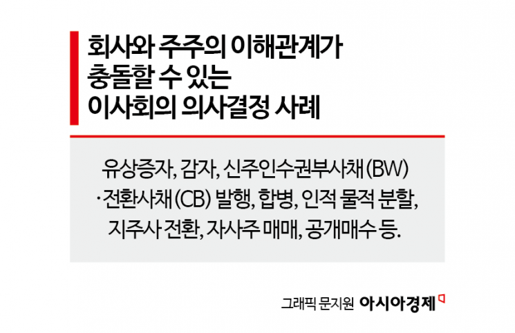 주주도 회사도 동시에 충실?… 檢 우려 상법개정안의 역설