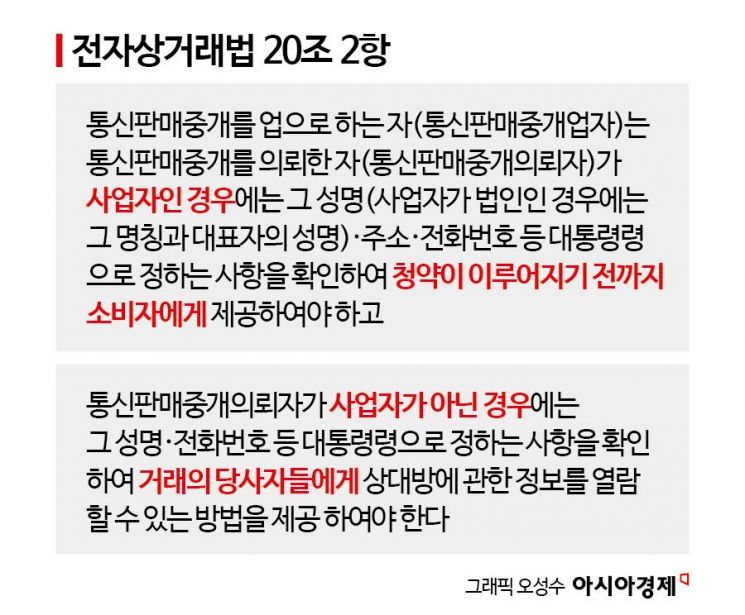네이버만 구매전 판매자 휴대폰 번호 노출…모호한 전자상거래법 논란