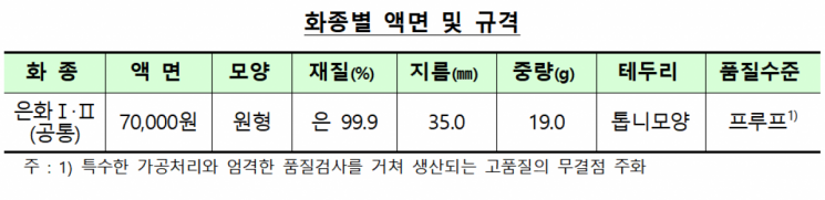 한은, 전국동시지방선거 30주년 기념 은화 발행