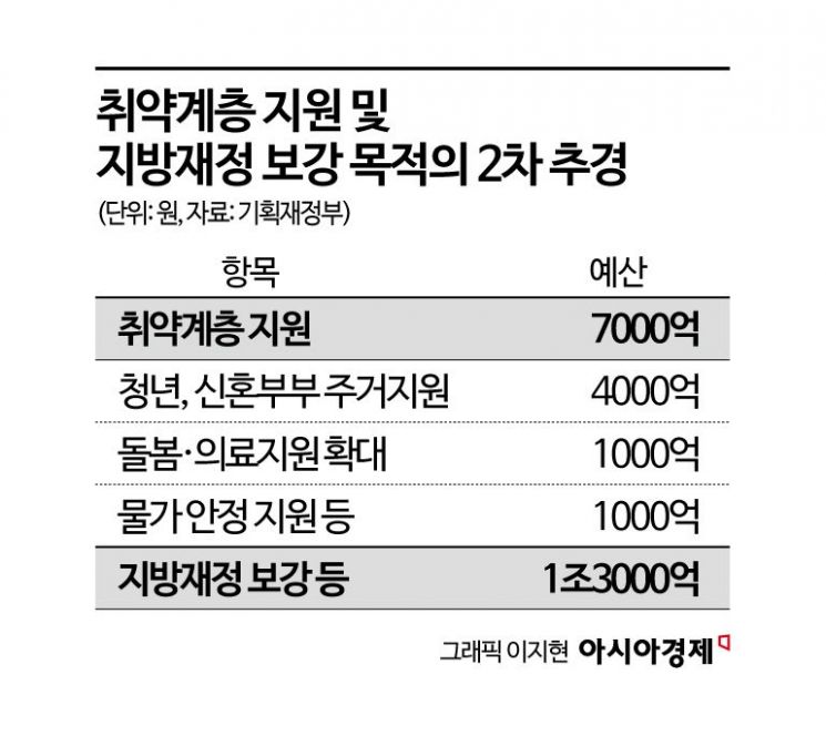 실업급여 지원 18.7만명 확대…제조·건설 고용한파 대응[새정부 추경]