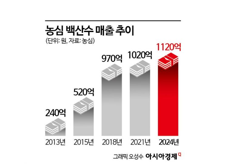 "우보천리 백산수" 40년 자연정화로 韓中 생수 시장 모두 잡는다