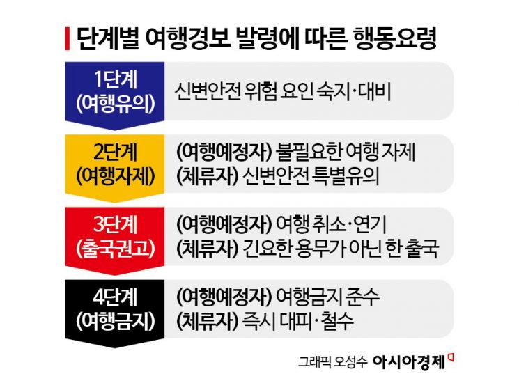 이란·이스라엘 '출국권고'...여행경보 단계별 행동요령[뉴스설참]