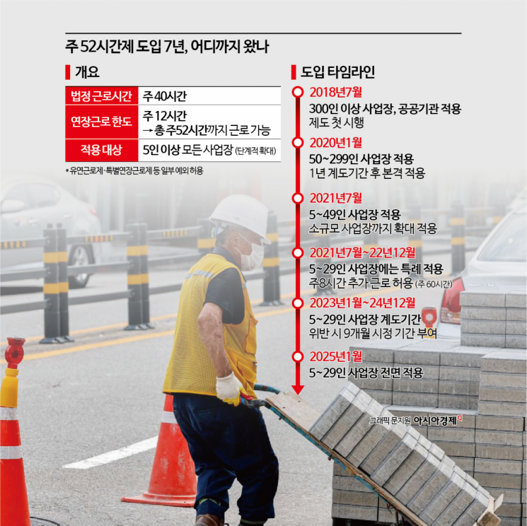 [근로유연화로 中企 살리자]①'백년가게'도 못 버티는 근로규제