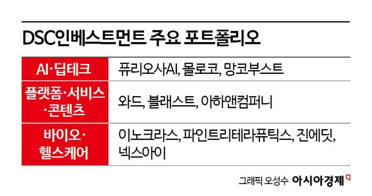 [상장 VC 대해부]⑥'퓨리오사AI의 그 회사' DSC인베스트먼트