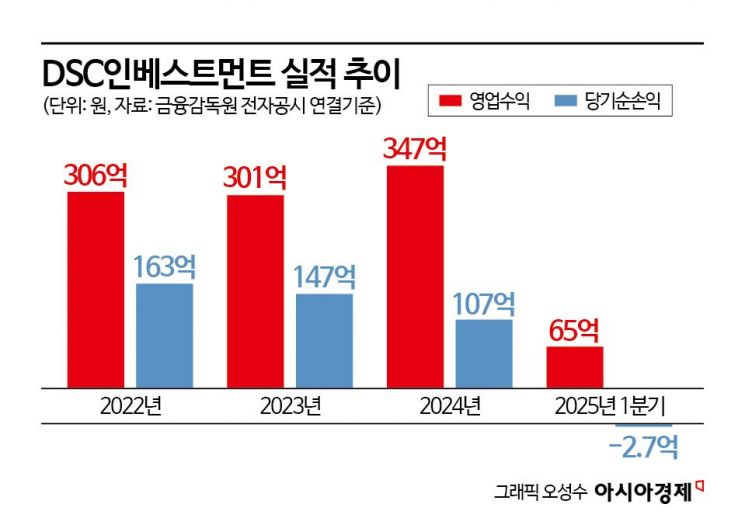[상장 VC 대해부]⑥'퓨리오사AI의 그 회사' DSC인베스트먼트