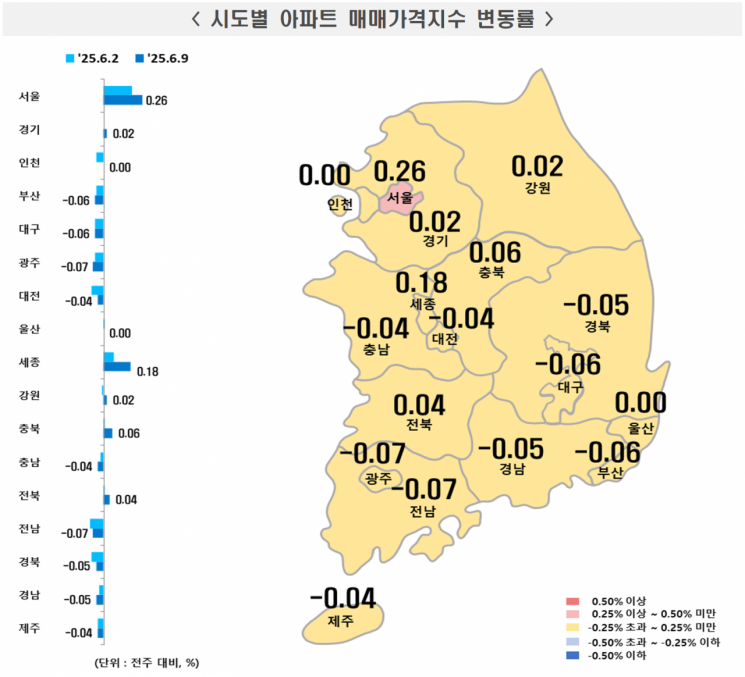 5월 시도별 아파트 매매가격지수 변동률. 한국부동산원 제공