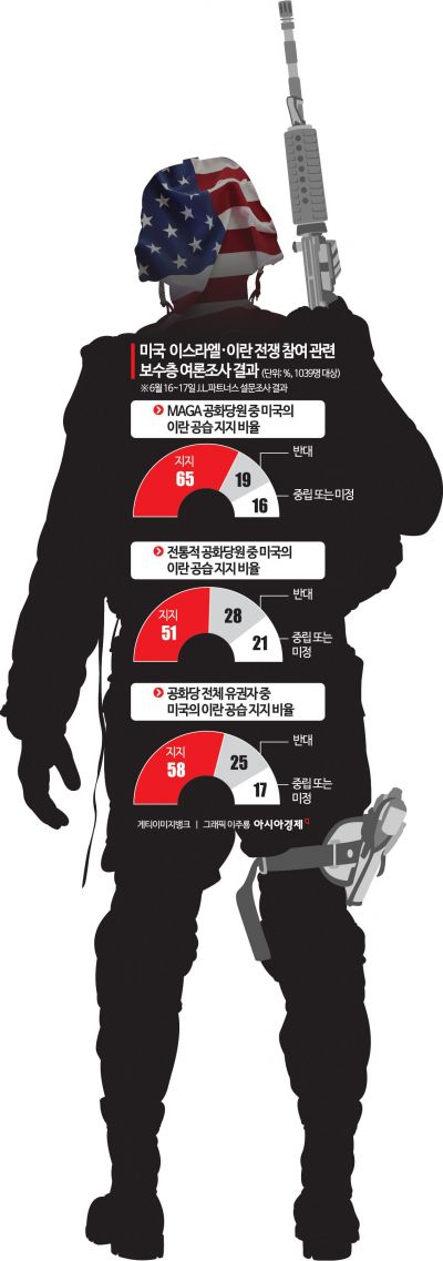 '이란 공격' 트럼프, 왜 예고 이틀만에 방아쇠 당겼나 [글로벌포커스]