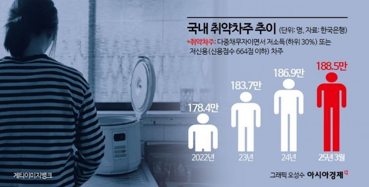 "열심히 빚갚은 사람은 뭐가 되나요"…취약계층 대규모 빚탕감 나선 정부