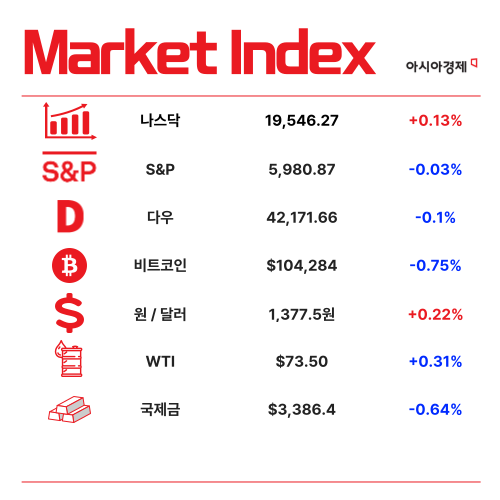 저금리에 머니무브…은행서 주식·부동산으로 [3분 브리프]