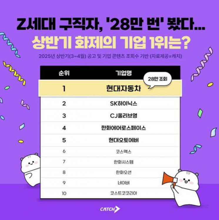  출처 : 아시아경제 