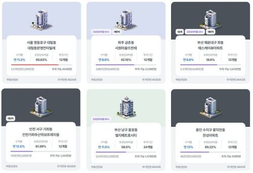에잇퍼센트, 신규부동산 P2P상품 출시…"5000~500만원 분산투자"