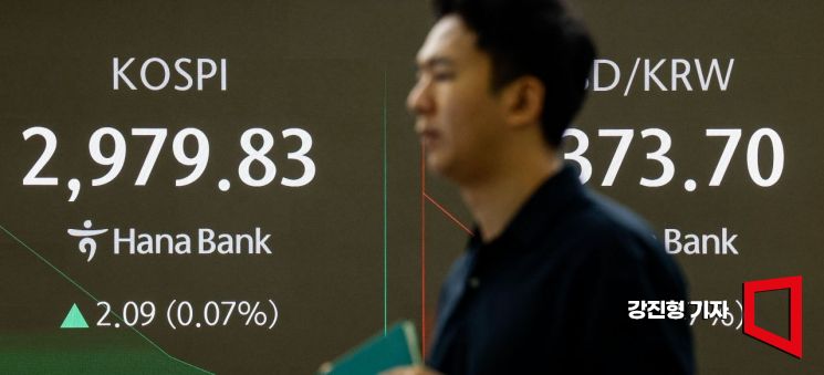 [Photo] KOSPI Pauses for a Breather Ahead of 3,000