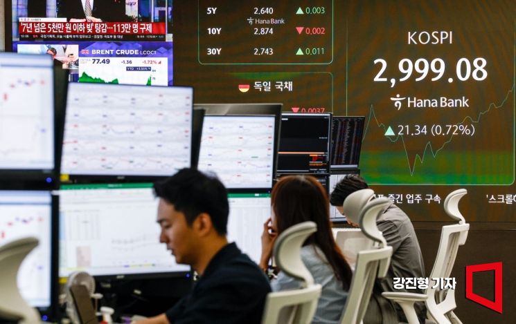 [포토] 코스피, '3000 돌파 초읽기'