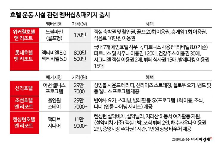 3만원에 한강 보며 '골프'…5성급 호텔이 만든 프리미엄 골프 클럽[럭셔리월드]