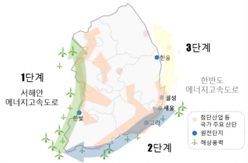 에너지 고속도로 개념. 민주연구원