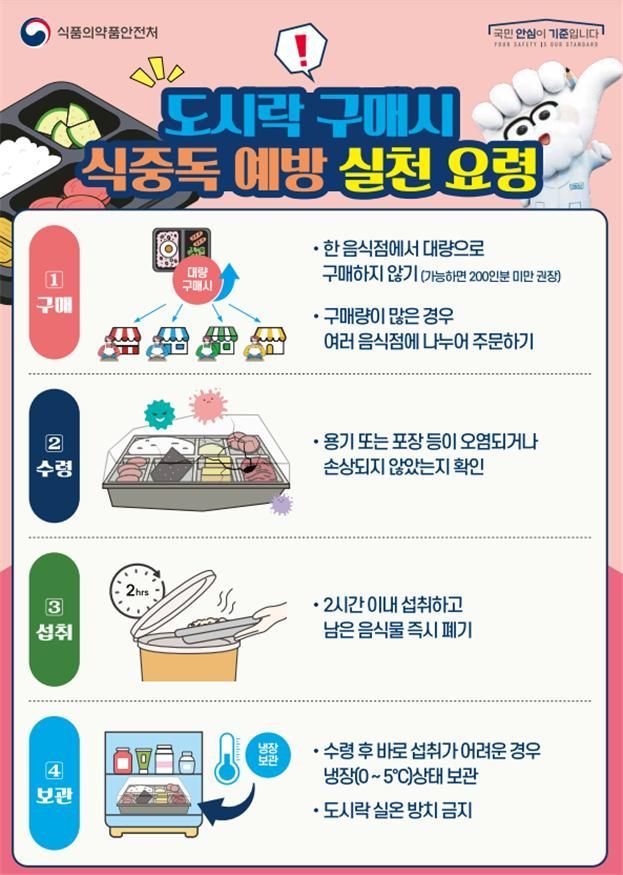 "여름철 도시락은 구입 2시간 이내 섭취해야"